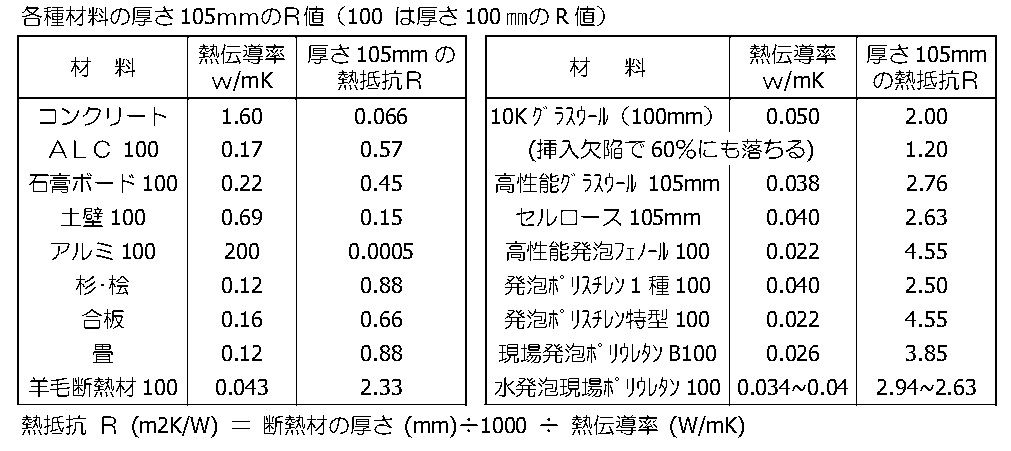 いろいろなRの表