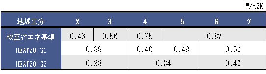 Heat 20 