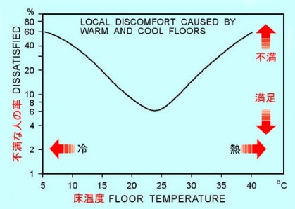 高齢者溺死数